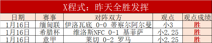 三连胜神话,再现,美洲狮能否,亚博体育,亚博体育,Yabo,Sports,亚博体育官网