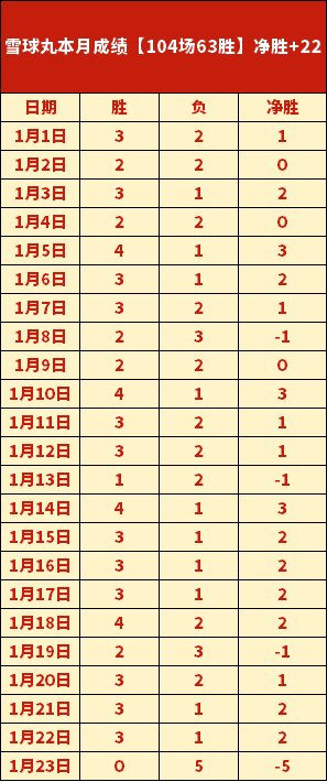 伊朗超独家,连红传奇,客场豪夺连,亚博体育,亚博体育,Yabo,Sports,亚博体育官网