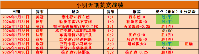 惊喜连冠,拉齐奥主场,激战克雷莫,亚博体育,亚博体育,Yabo,Sports,亚博体育官网