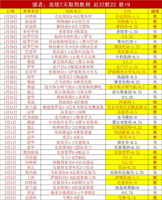 警惕澳超暗,流涌动,败背后陷阱,亚博体育,亚博体育,Yabo,Sports,亚博体育官网