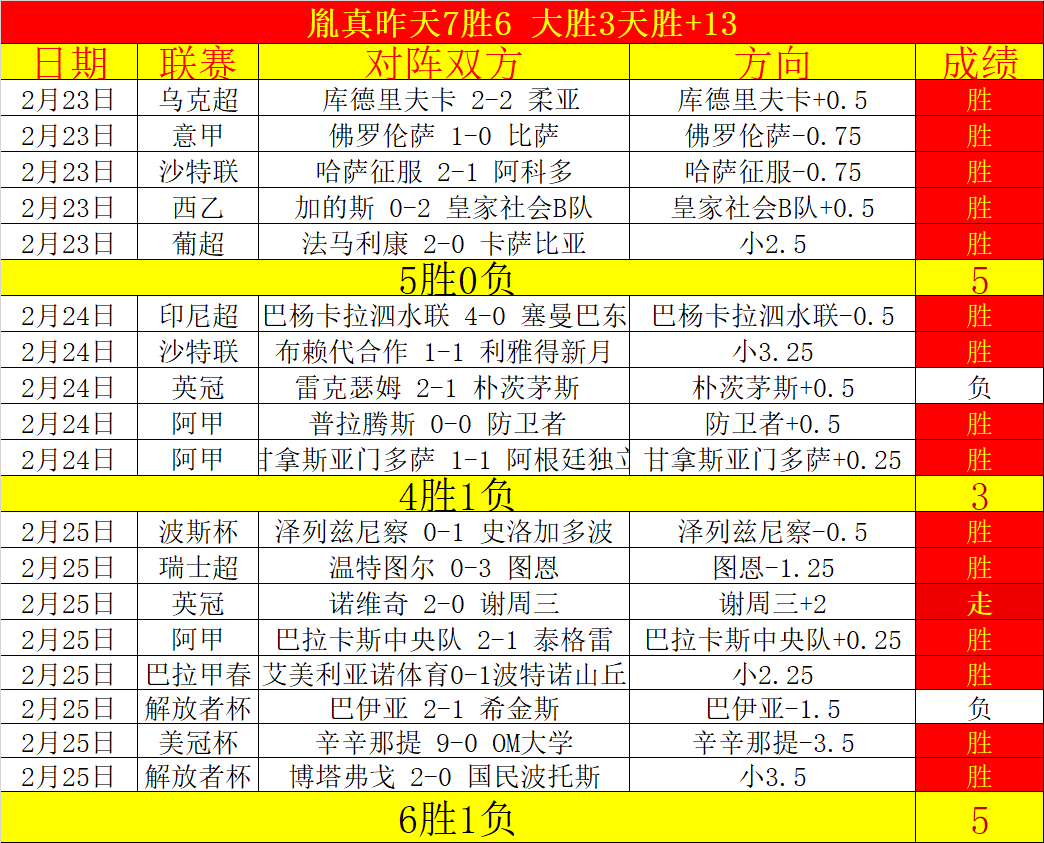 雄心跃动,阿甲战鼓擂,精选好物,亚博体育,亚博体育,Yabo,Sports,亚博体育官网