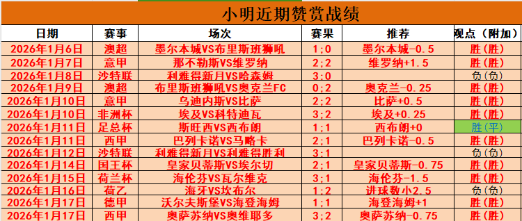 三天激战,连胜,场领跑,亚博体育,亚博体育,Yabo,Sports,亚博体育官网