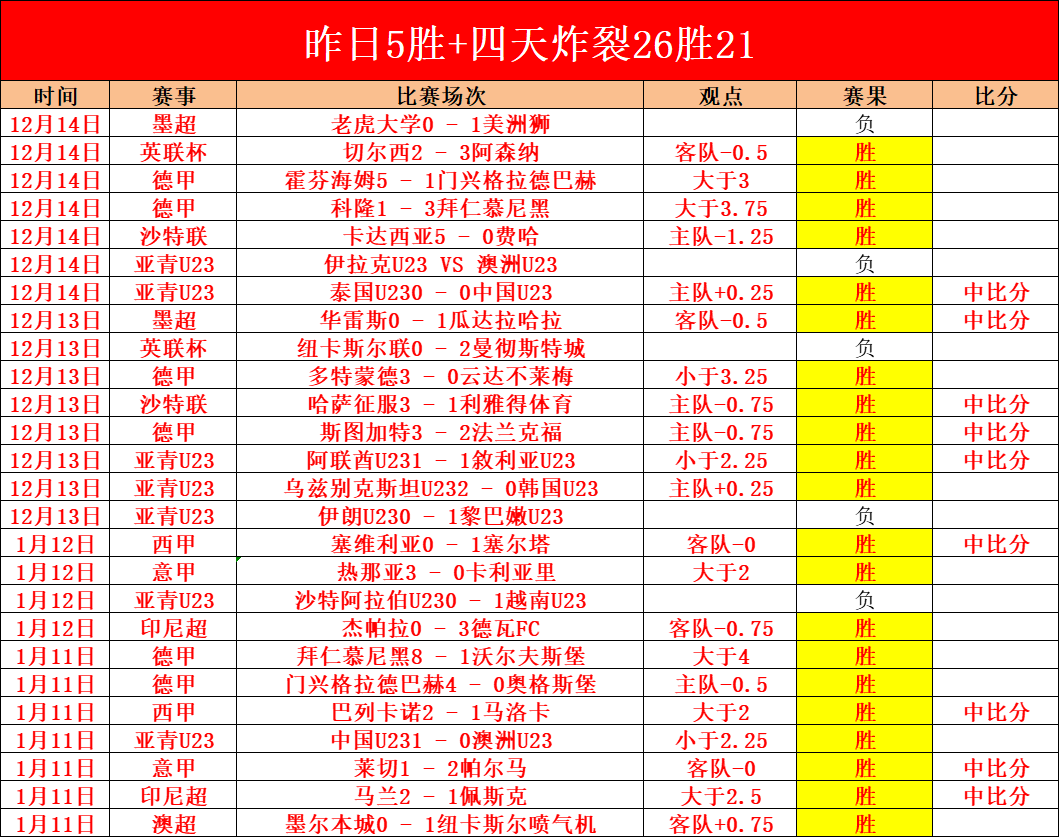 判决揭晓,中甲联赛,场赛事涉赌,亚博体育,亚博体育,Yabo,Sports,亚博体育官网