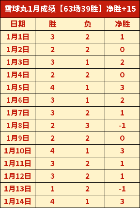 勇士应缩减,阵容,力挺小佩顿,亚博体育,亚博体育,Yabo,Sports,亚博体育官网