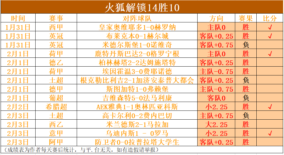 天空体育独,吉马良斯,乔林顿,亚博体育,亚博体育,Yabo,Sports,亚博体育官网