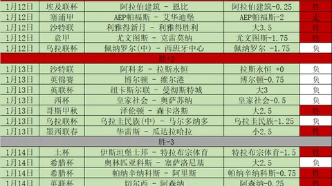 姚明周冠宇F1现场互动：上海F1盛况激情碰撞